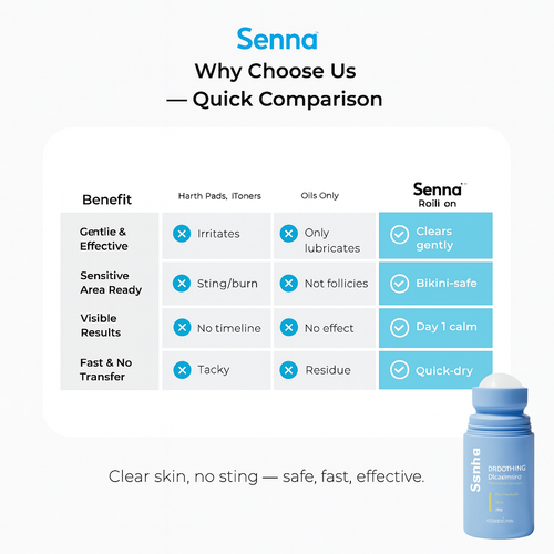 Smoothing Solution Ingrown Hair Treatment