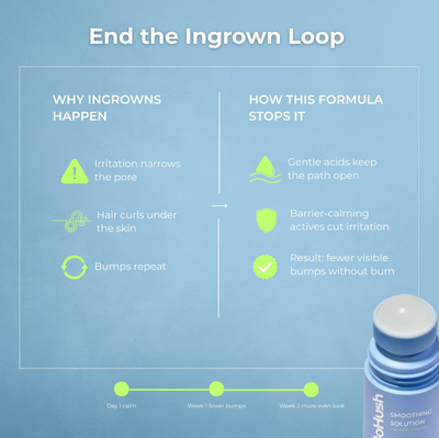 Smoothing Solution Ingrown Hair Treatment