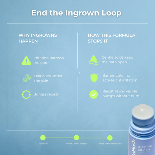 Smoothing Solution Ingrown Hair Treatment